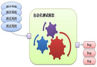 RF框架自动化测试专项班