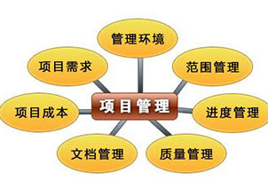 上海大学《项目管理》自考专升本