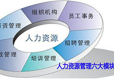 上海师范大学《人力资源管理》专业