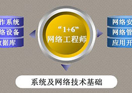 高级网络工程师班