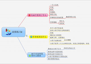 思维导图特训营