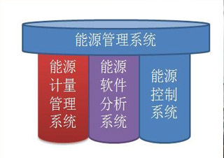 上大（能源管理）?？?>
                </div>
                <div   id=