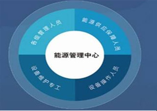 上大（能源管理）本科