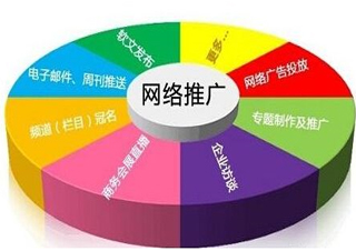 网络推广体系实战工作班