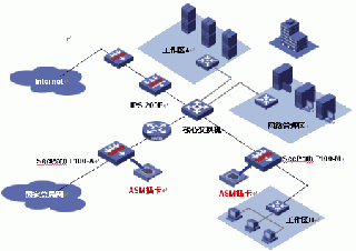 INTERNET网络办公