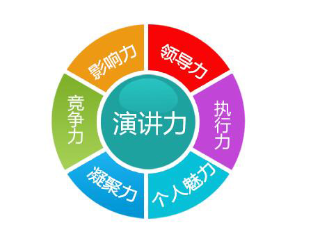 演讲口才培训班