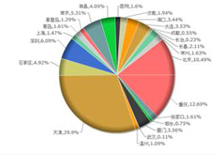 Excel高效销售统计分析与预测