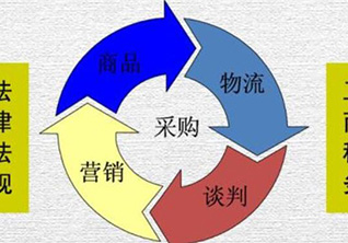 采购师