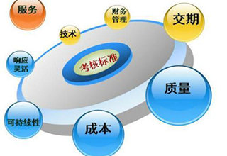 质量与标准管理课程