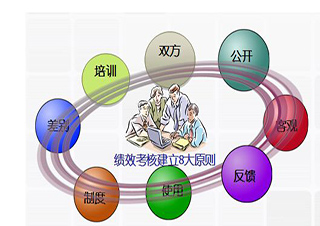 研发及技术人员绩效考核与激励系统