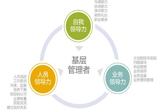 《管理者M(jìn)TP修煉》內(nèi)訓(xùn)