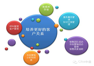 《構(gòu)建卓越的客戶服務(wù)管理體系》