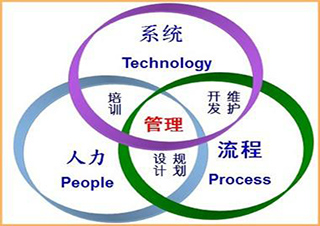 ServiceIT治理規(guī)劃