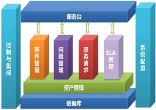 ServiceIT服務管理