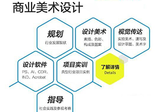 国际商业美术设计师