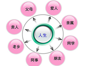 如何打造“五星级”人际关系