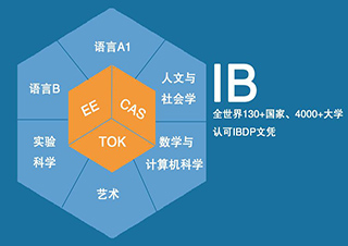 IB环境科学与社会课程