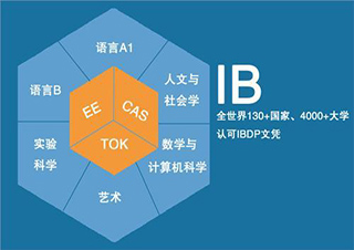 美國IB課程