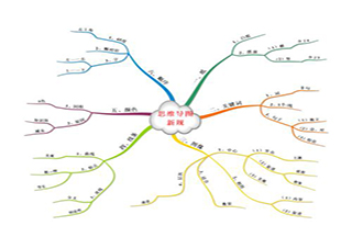 思维导图精品特训课程