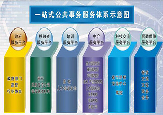 公共事务管理高起专