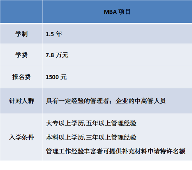 ISTEC商学院MBA培训课程