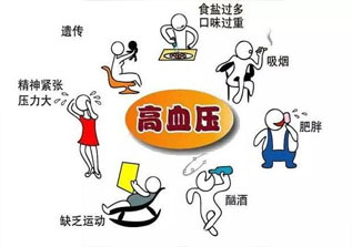 高血压患者夏季健康管理全攻略