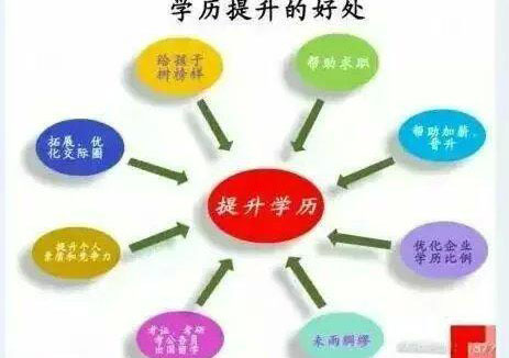 铁道交通运营管理高起专
