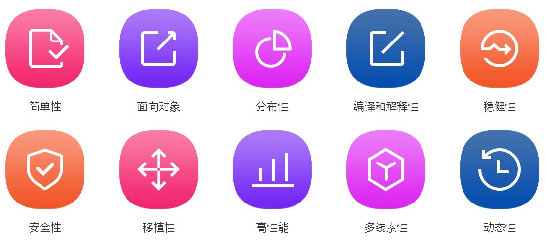 Java开发课程体系