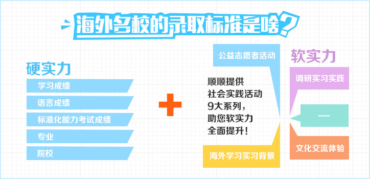 美国中学选择