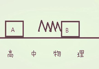 高三物理秋季内容大纲