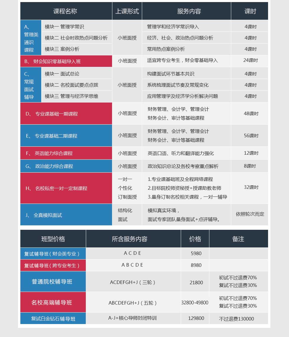 面试辅导现场