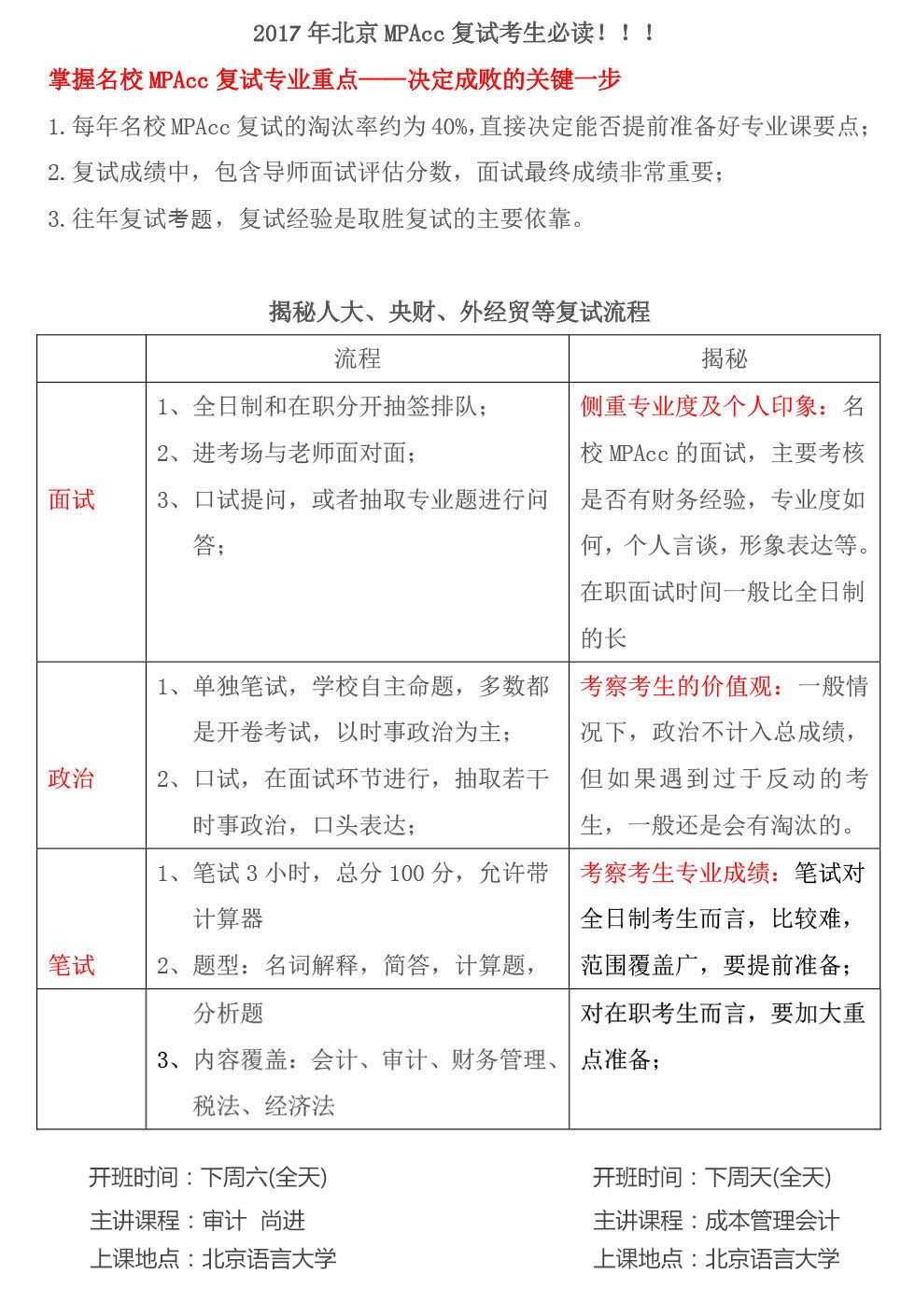 MPAcc模拟面试现场