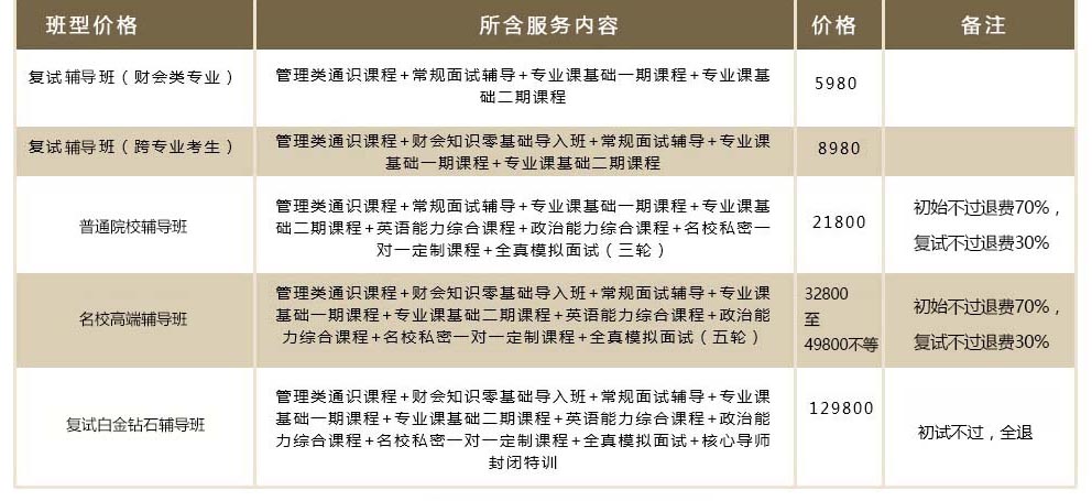 面试能力评估报告