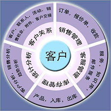 客戶心理分析與客戶關(guān)系管理