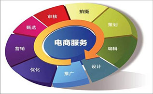 电子商务时代的客户关系管理