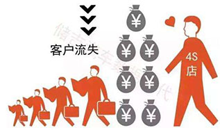 客戶流失預(yù)警與挽留