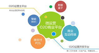 o2oCRM客戶體驗