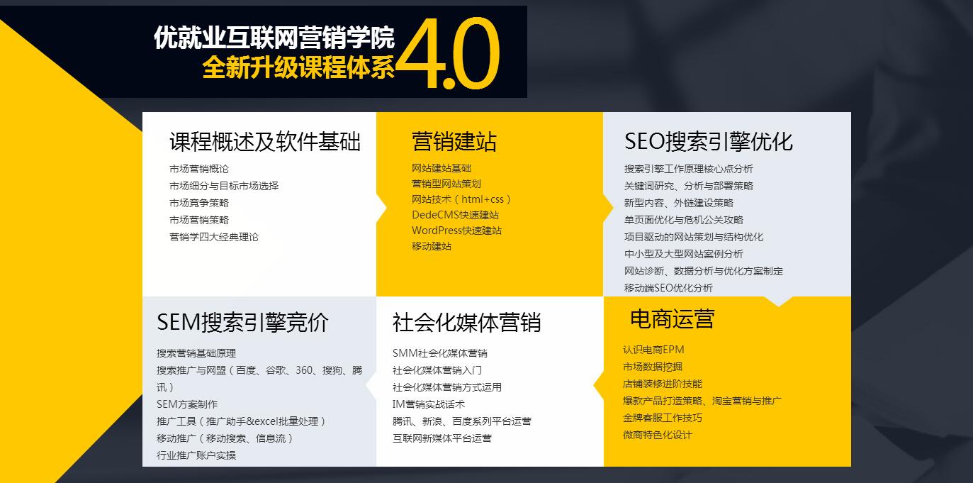 SEO优化实训