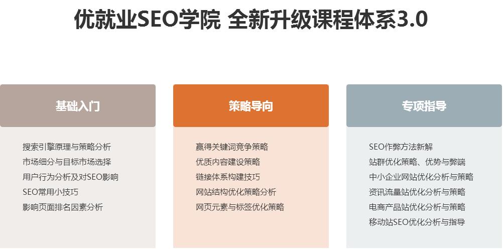 SEO关键词优化课程