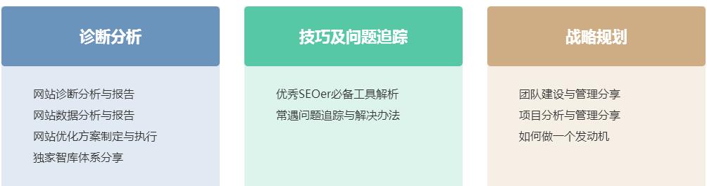 SEO实战教学