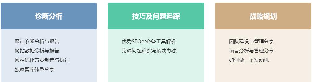 SEO关键词优化课程