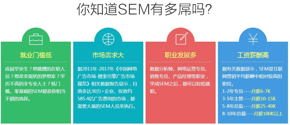 SEM关键词优化课程