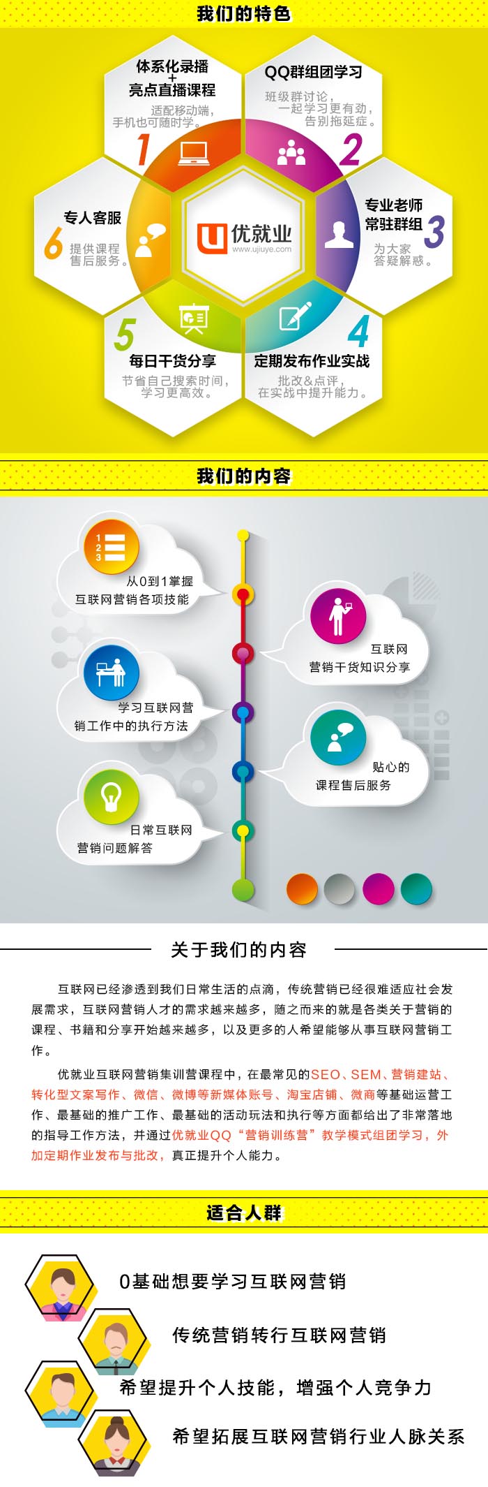 电商运营实训场景