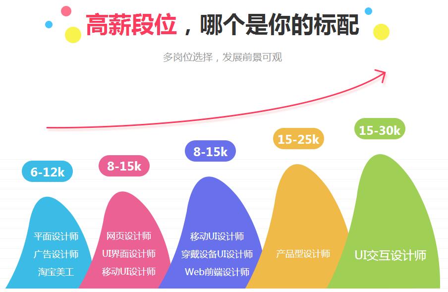 UI交互设计课程