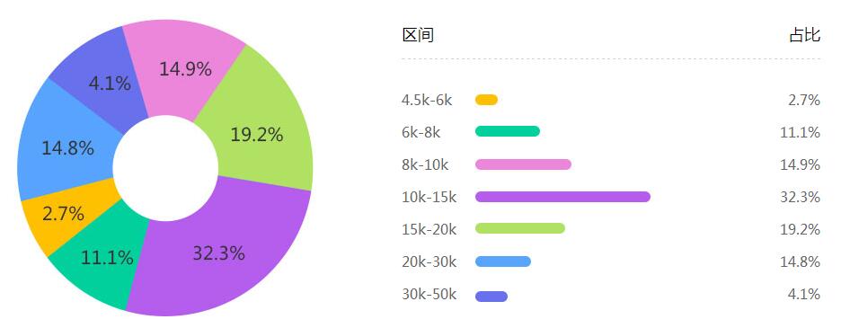 Web前端开发课程