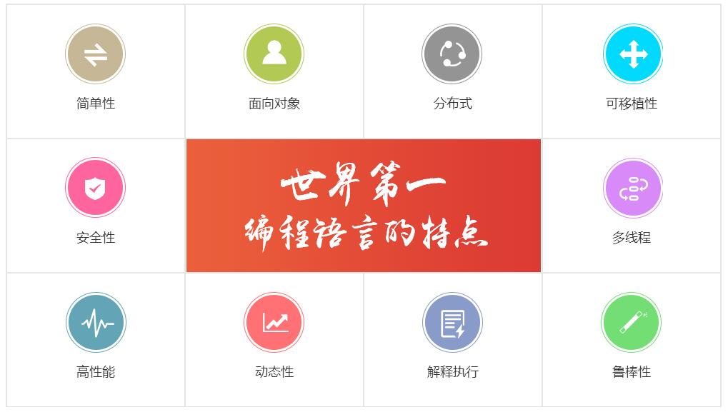 Java技术生态