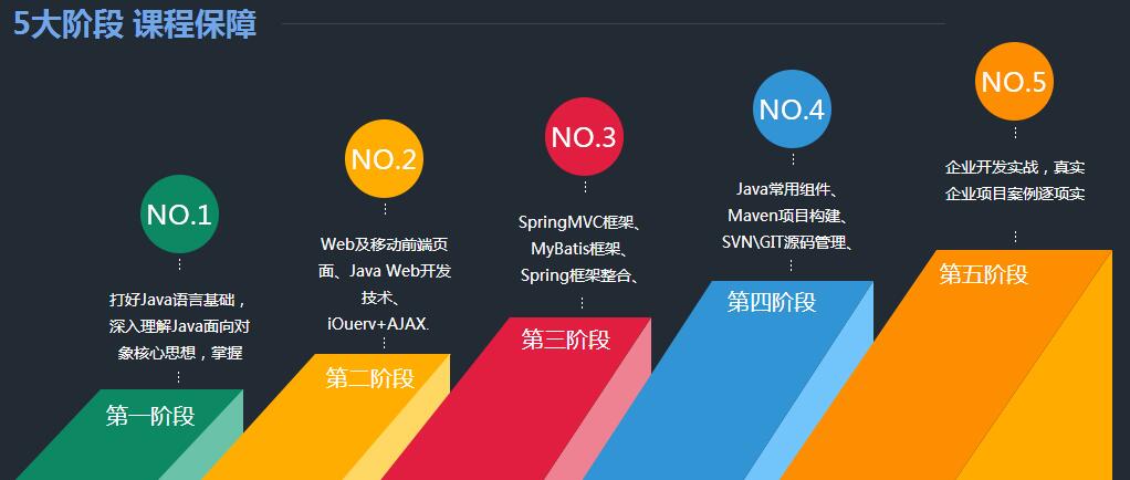 开发环境演示