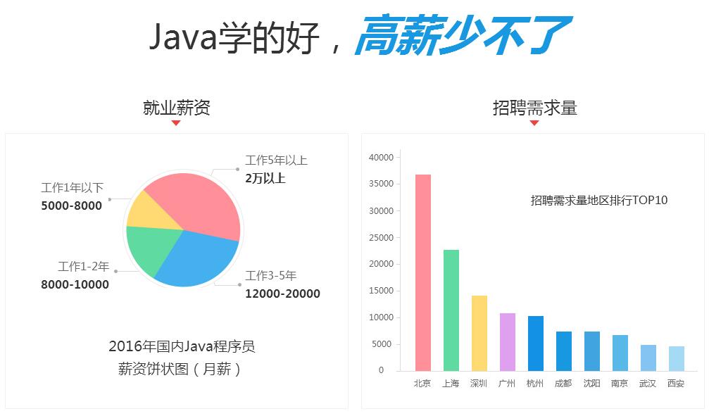 Java语言开发课程