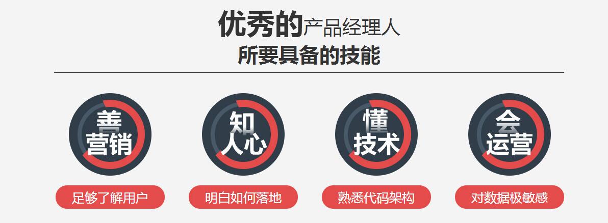 学员项目讨论会
