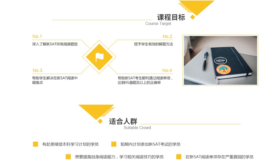 SAT阅读技巧图解
